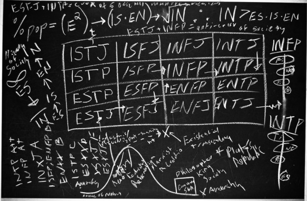 Myers Briggs Theories