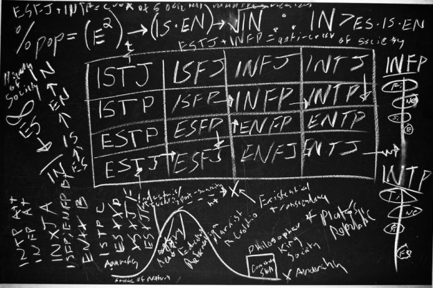 Myers Briggs Theories